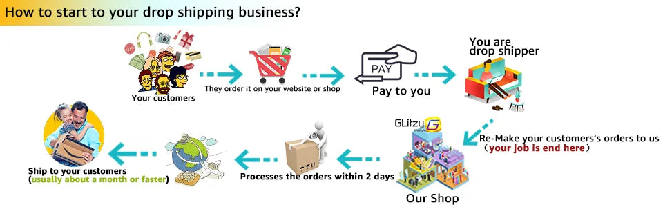 Multifunctional Vegetable Chopper Slicer